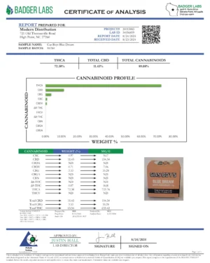 Blue Dream Concentrate COA (Premier Line)