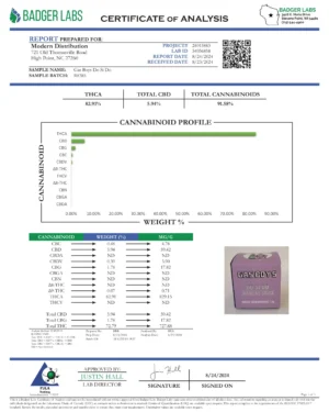 Do-Si-Dos Concentrate COA (Premier Line)