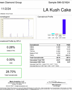 LA Kush Cake THCA Flower - Exotic Big Buds | Oil City Xtracts